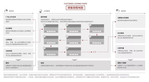 服務(wù)設(shè)計(jì)思維 以用戶(hù)為中心，重塑卓越服務(wù)體驗(yàn)