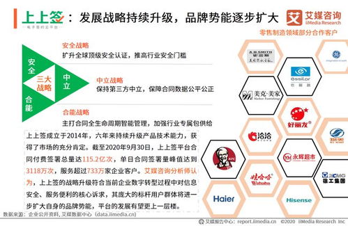 電子簽名技術(shù)如何重塑零售與制造業(yè)的管理范式——基于艾媒咨詢2020專題報告的管理咨詢洞察